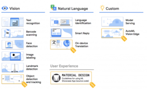 machine-learning-apis-by-google