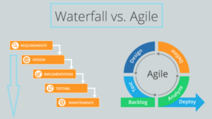 Waterfall Vs Agile method