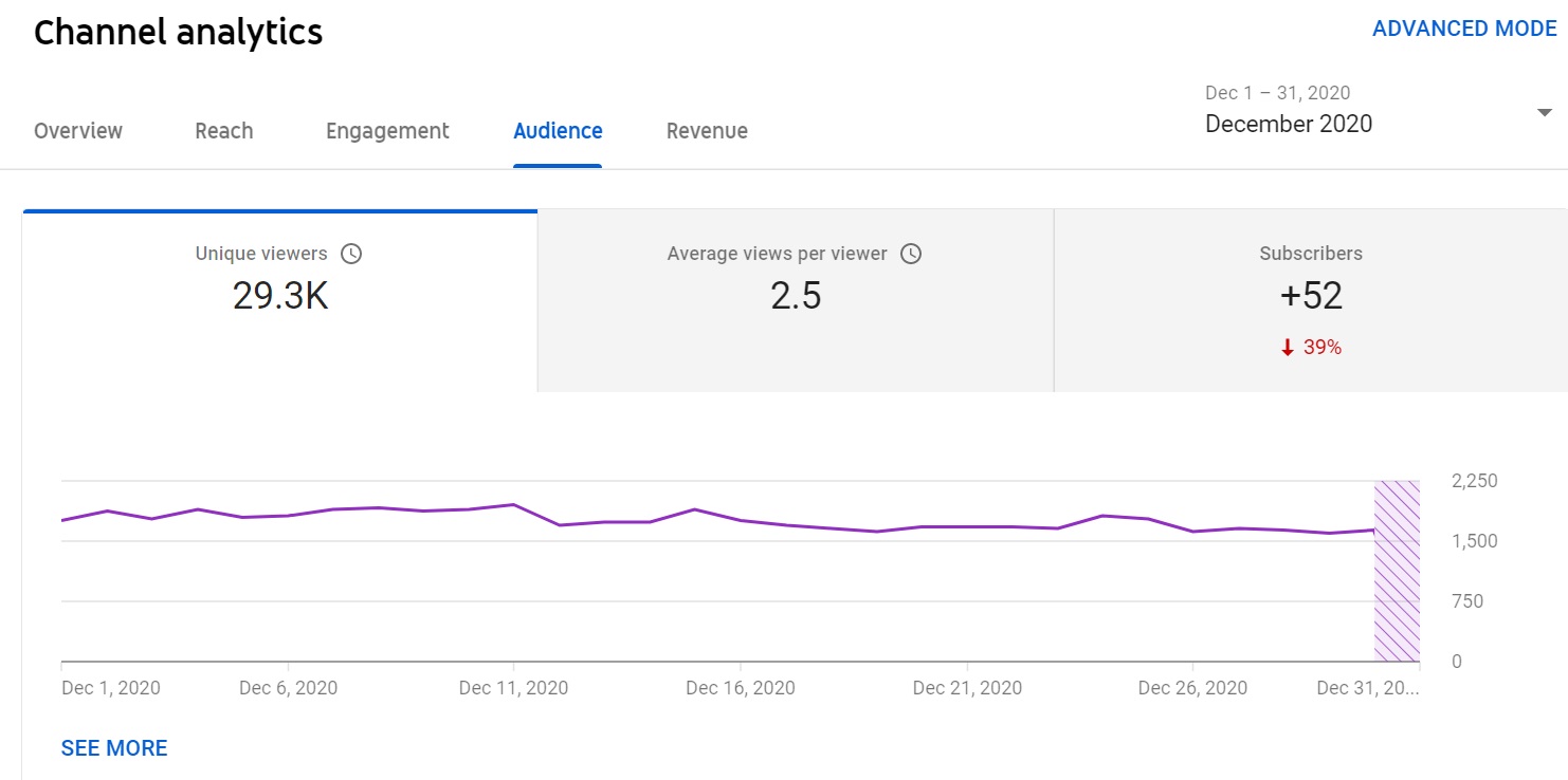 youtube-analytics