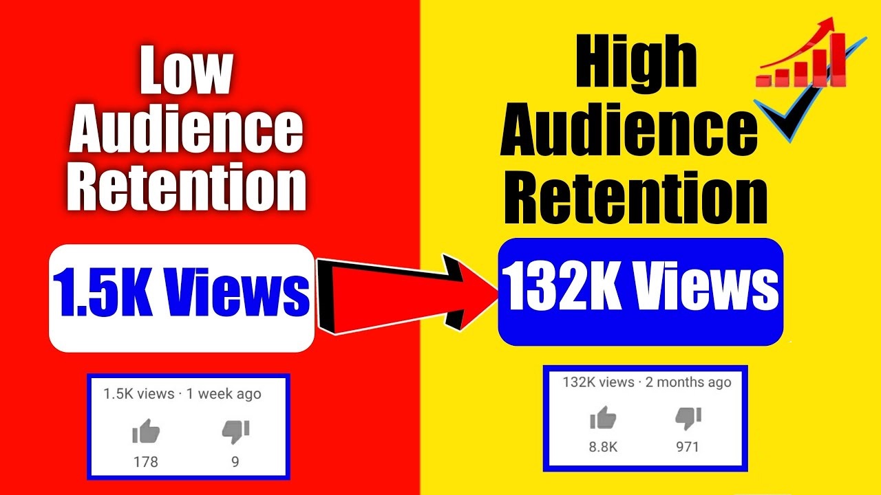 youtube-audience-retention