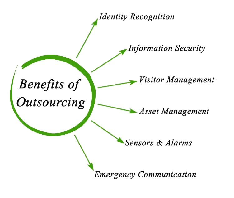 This image has an empty alt attribute; its file name is Benefits_of_outsourcing.jpg