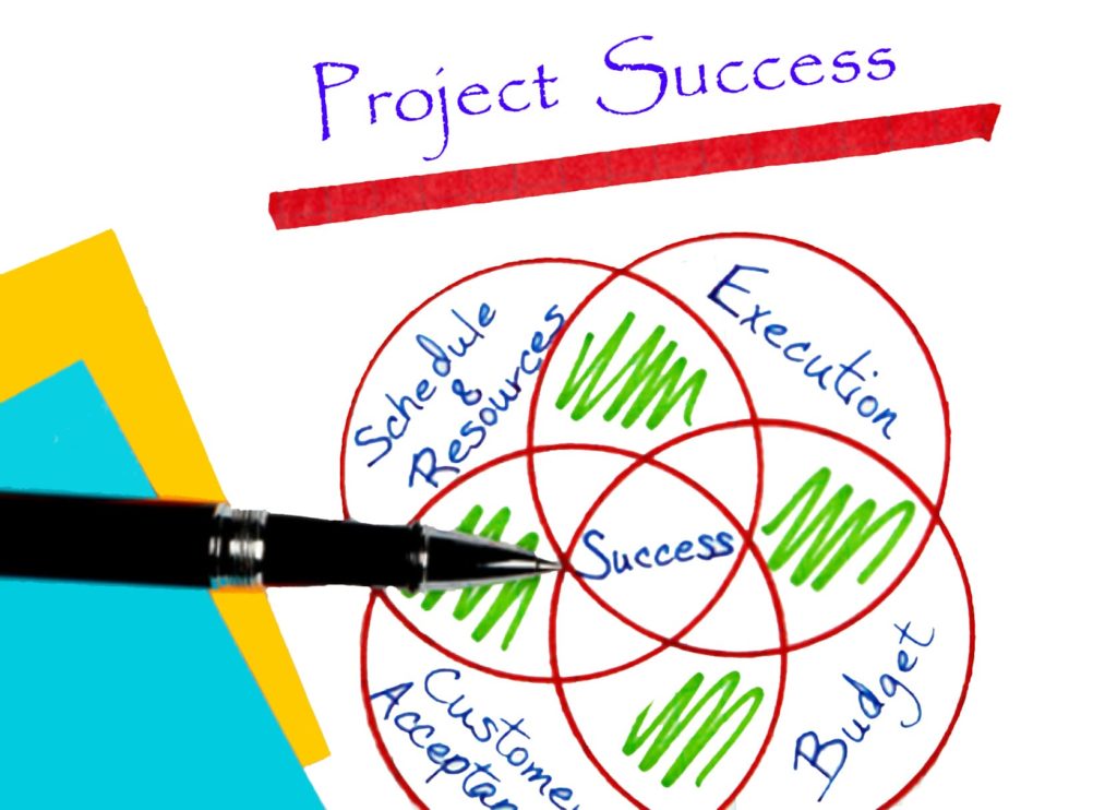  Project-Success