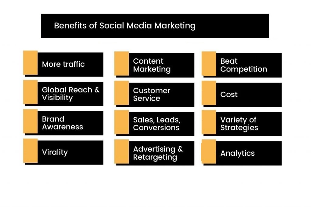 Benefits of social media marketing