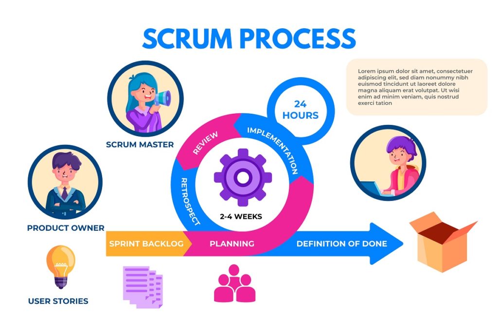  scrum-process