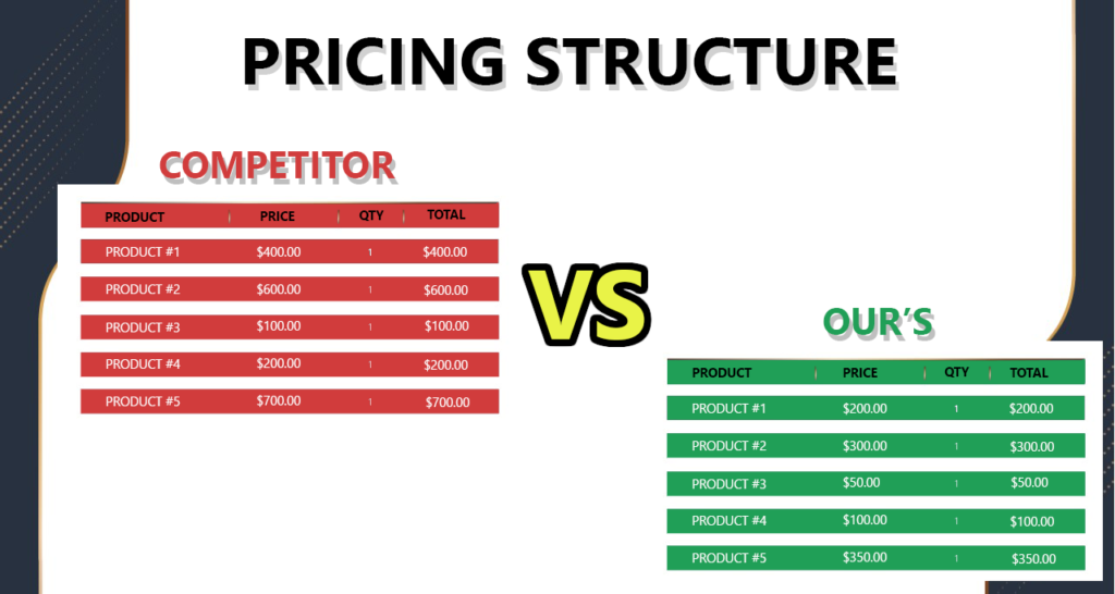 Pricing Structure