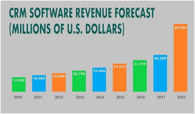 WHAT IS CUSTOMER RELATIONSHIP MANAGEMENT(CRM) SOFTWARE 4