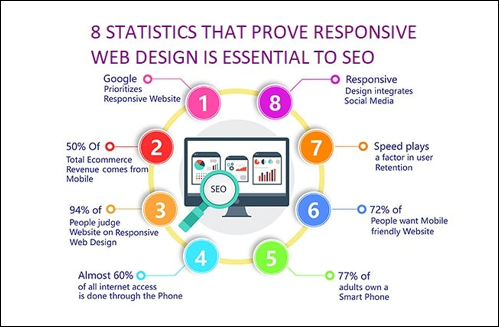 What Is Responsive Web Design